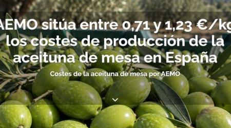 Aemo 